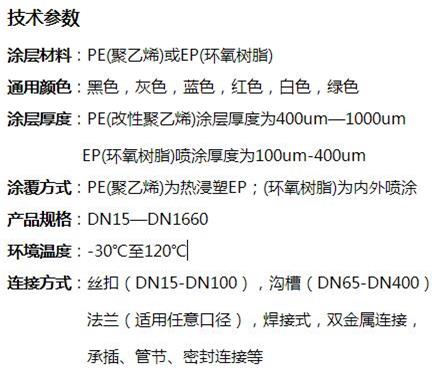 临高矿用涂塑钢管技术参数